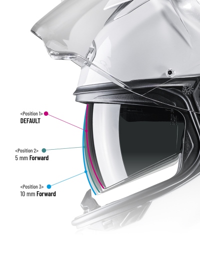 NEW SUN SHIELD MECHANISM